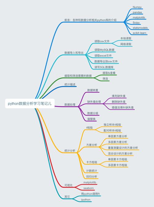 python 蟒蛇 的复数形式是什么